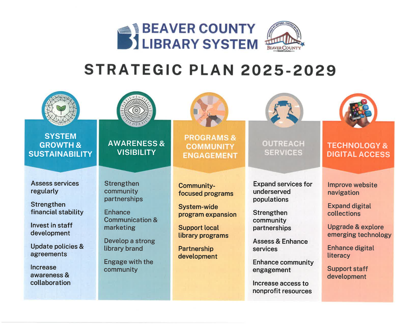Beaver County Library System Strategic Plan 2025-2029